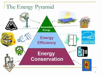 Energy conservation programs