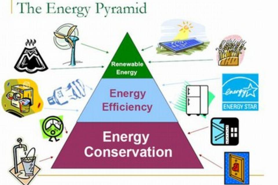 sustainability-program-energy-southern-california-association-of